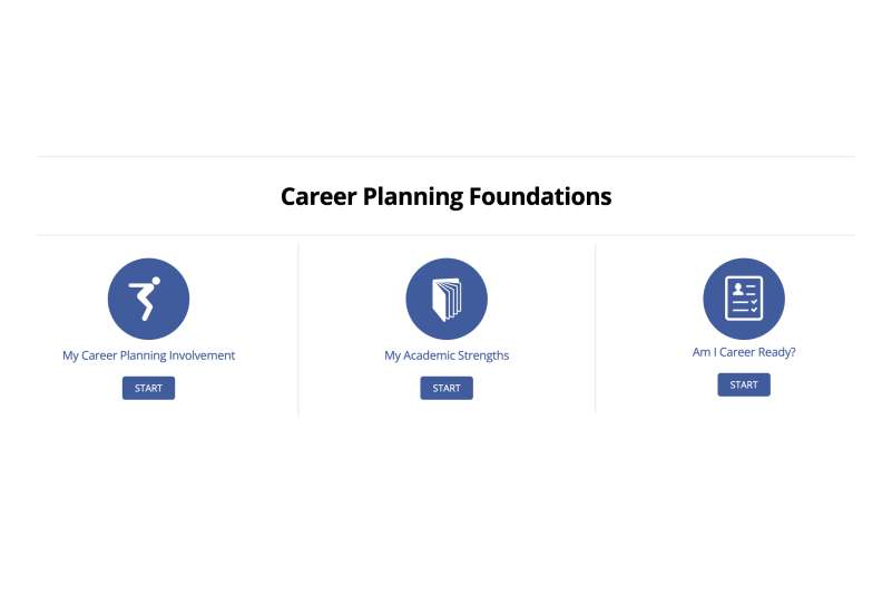 The Focus 2 Career Planning Foundations user interface, including: My Career Planning Involvement, My Academic Strengths, and Am I Career Ready?