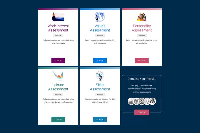 The Focus 2 Self-Assessment user interface showing work interest, values, personality, skills, leisure, and combine results.